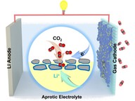 unconventional phase nanomaterial