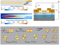 Hydromechanical strategy for aligned 2D material growth