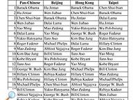 091223-roster_01e.jpg Thumbnail