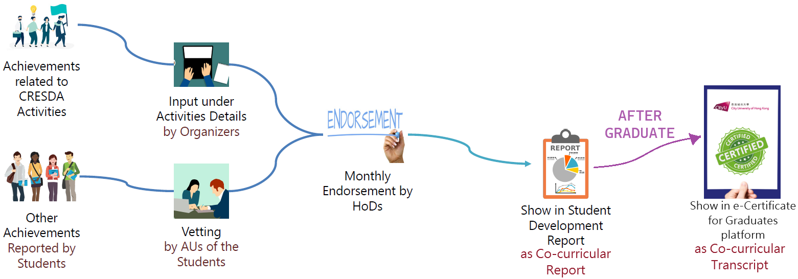 student_achievement_report_progress.png